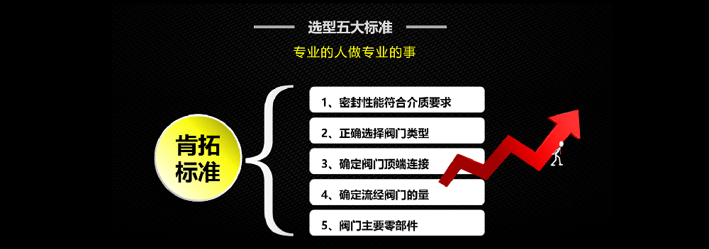 肯拓进口工业截止阀的一般原理剖析