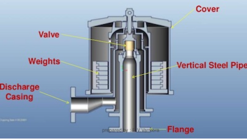 肯拓工业技术解释锅炉不同的外部水处理方法。