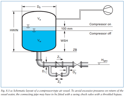 锅炉除氧器的工作原理及操作规范