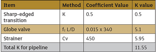  用不同方法描述阀门和配件的K值的计算（图片由作者提供）