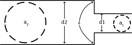 图1.收缩变径管，其中变径管的角度大于40度但小于或等于180度（图片由作者提供）
