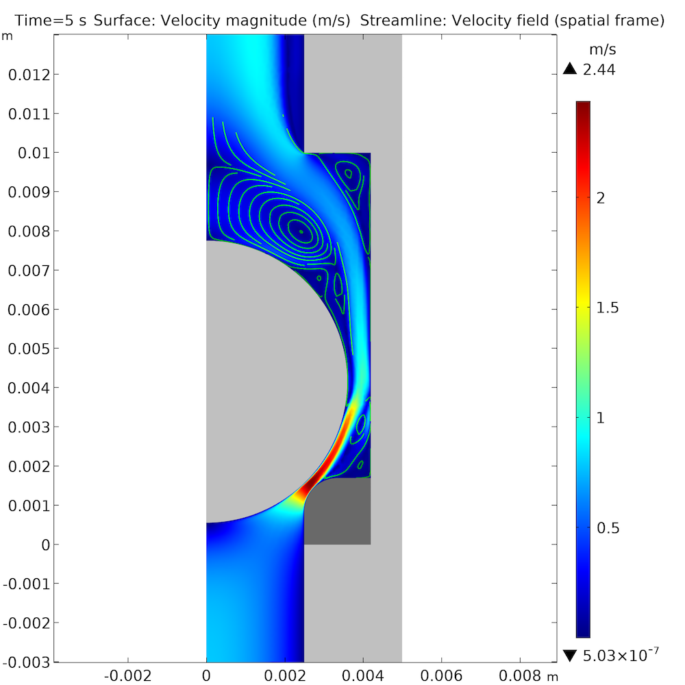 COMSOL Multiphysics中打开球式止回阀的流体速度图。