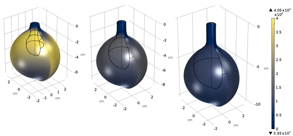 使用COMSOL Multiphysics版本5.3a建模的三个水球图。