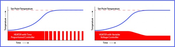 该图显示了时间和电压节流的影响